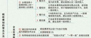 圖說 | 稅收籌劃的7大基本方法！
